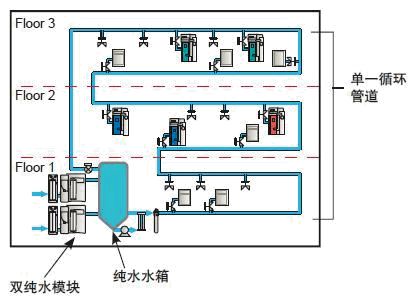 纯化水设备